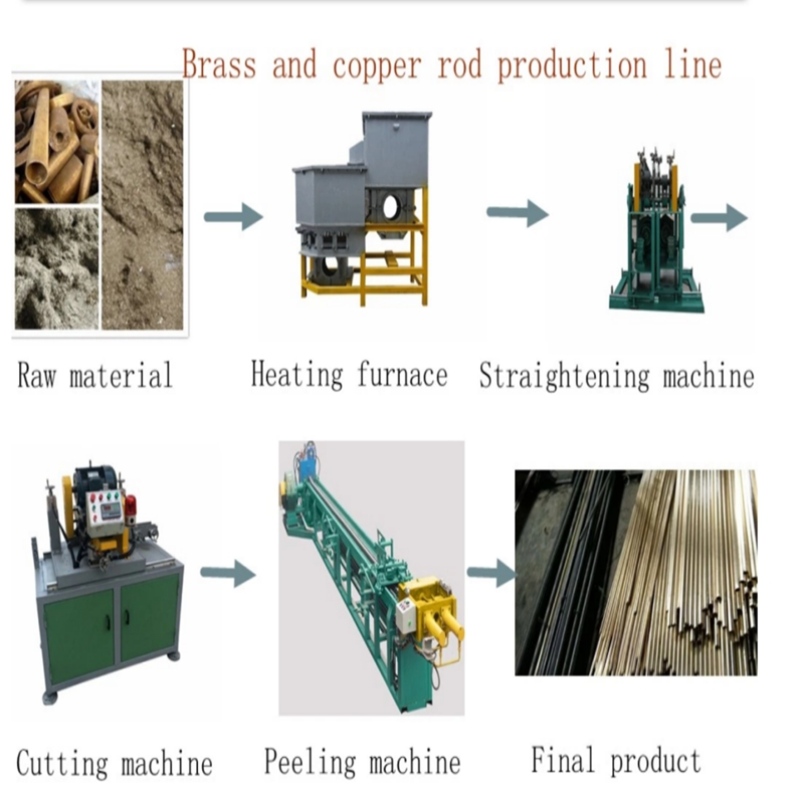 Ligne de production de moulage de tige en laiton bonne conception Vente chaude de haute qualité prix usine Haute Vitesse